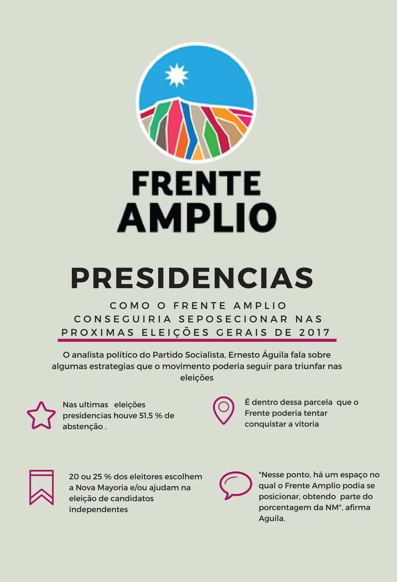 Presidencias (1)